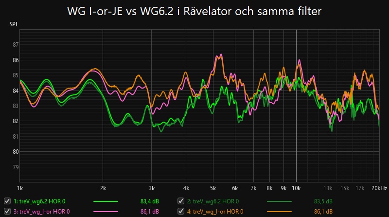 WG I-or-JE vs WG6.2 i Rävelator och samma filter.jpg