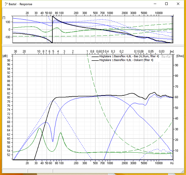 Utan room gain Avst 67Hz 2016-05-31 15.45.24.png