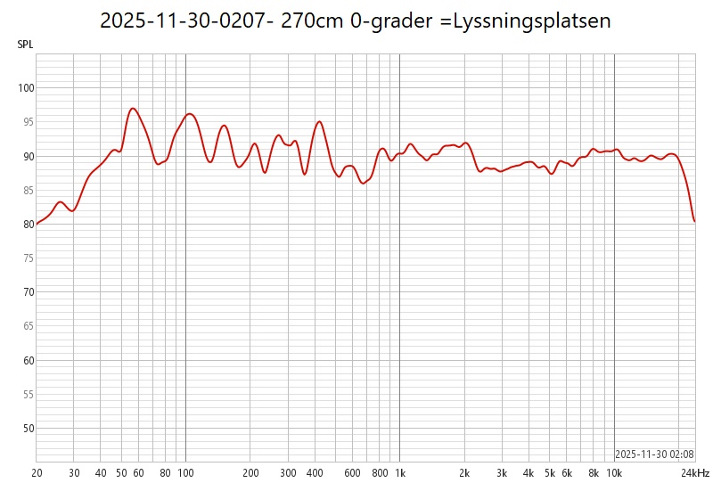 2025-11-30-0207- 270cm 0-grader =Lyssningsplatsen.jpg