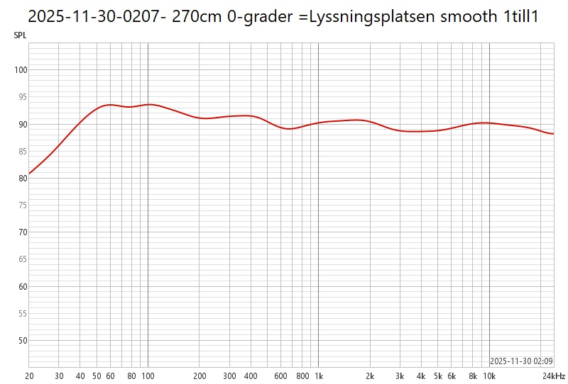 2025-11-30-0207- 270cm 0-grader =Lyssningsplatsen smooth 1till1.jpg