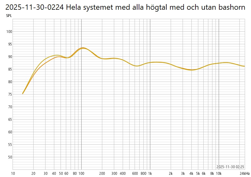 2025-11-30-0224 Hela systemet med alla högtal med och utan bashorn.jpg