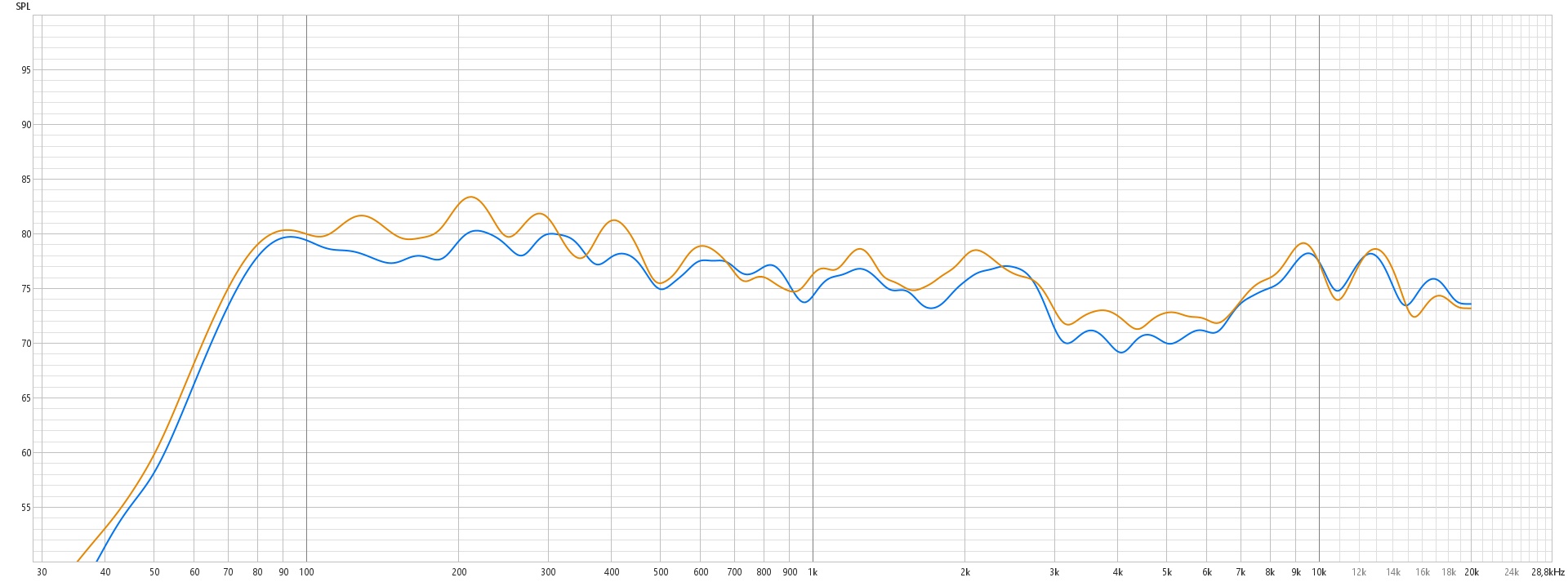 Canton Media Plus 3 on table.jpg