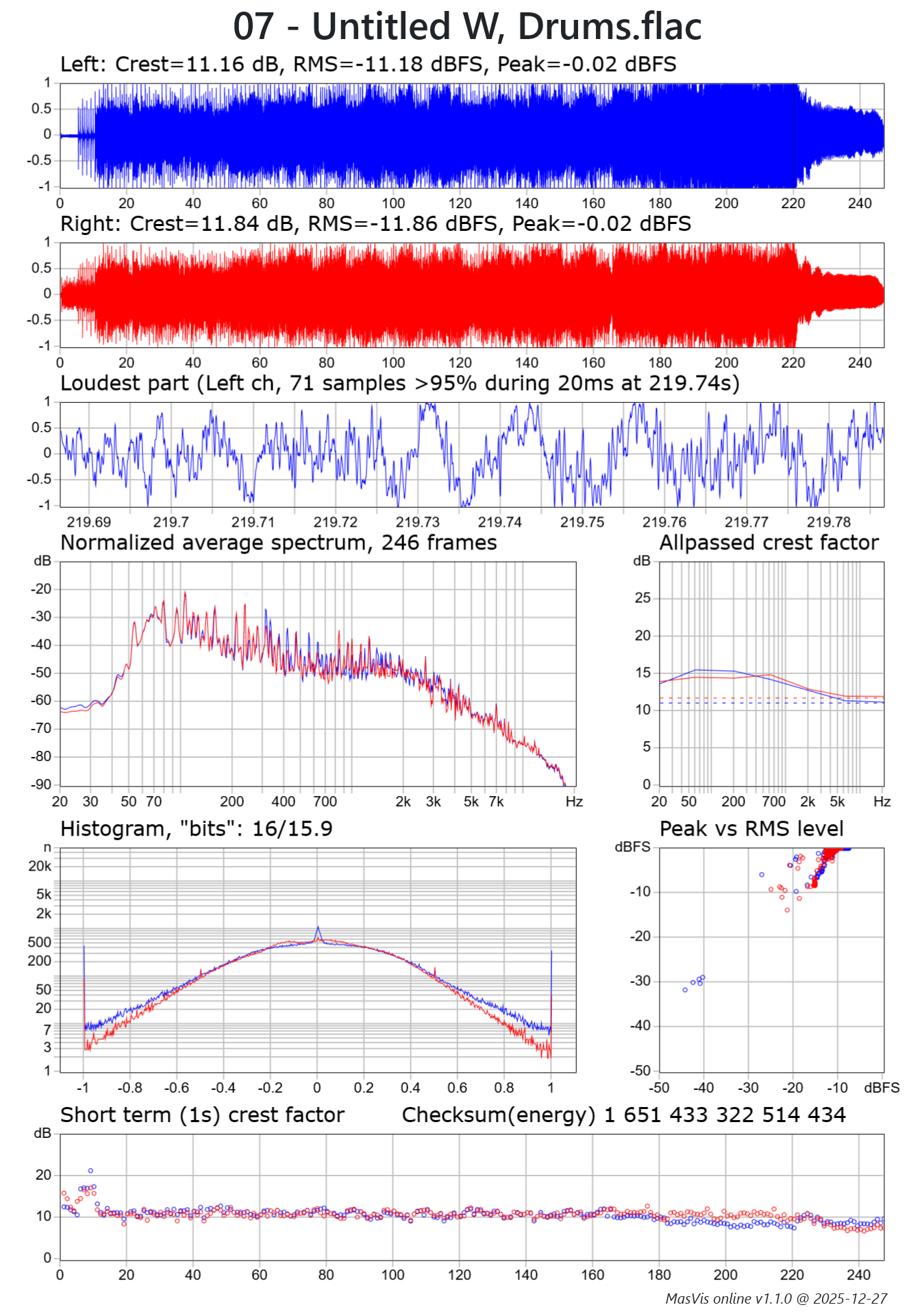 masvis-online 07 - Untitled W, Drums.png