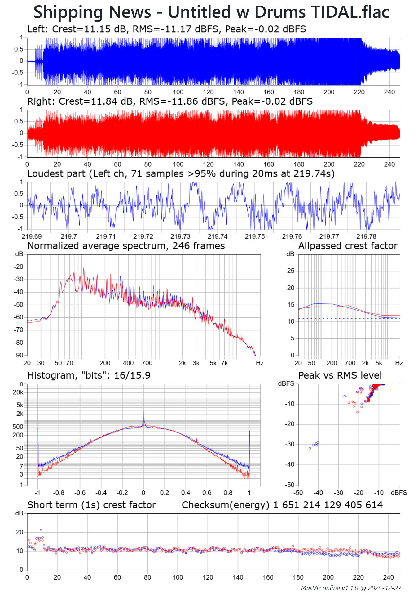 masvis-online Shipping News - Untitled w Drums TIDAL.png