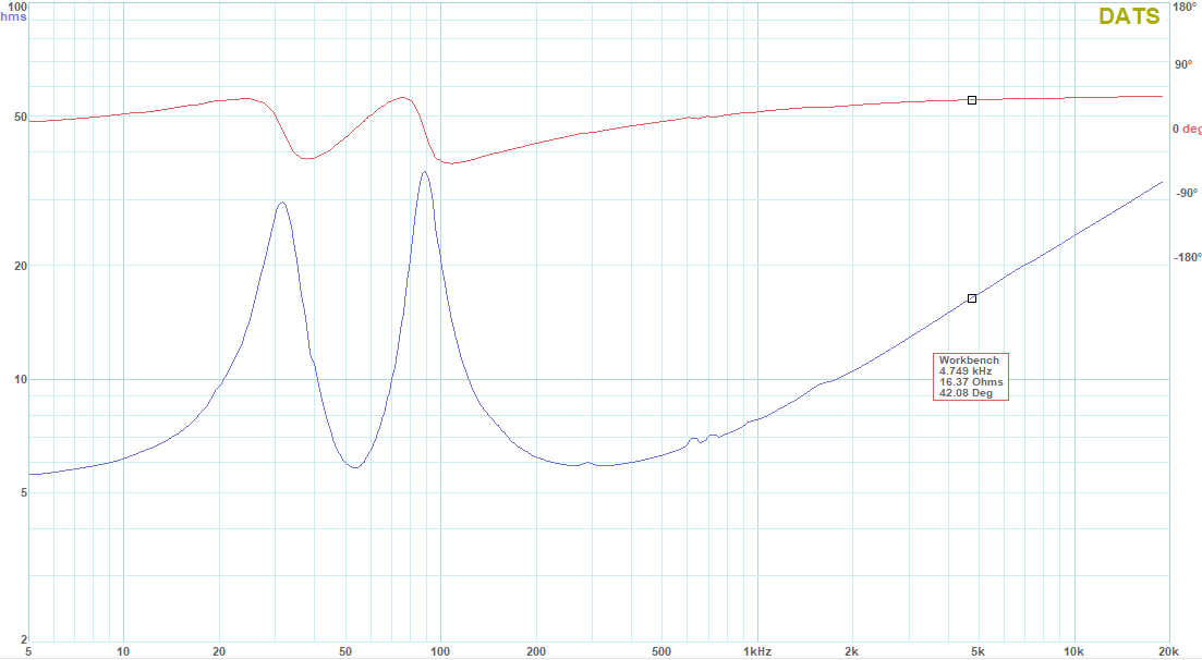 Eländig impedanskurva.png