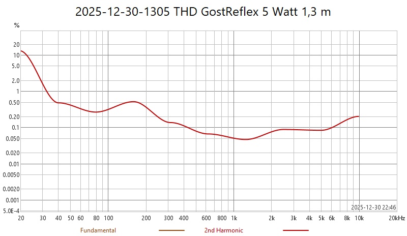 2025-12-30-1305 THD GostReflex 5 Watt 1,3 m.jpg