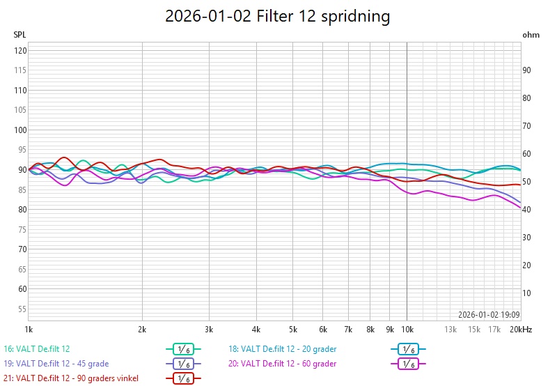 2026-01-02 Filter 12 spridning.jpg