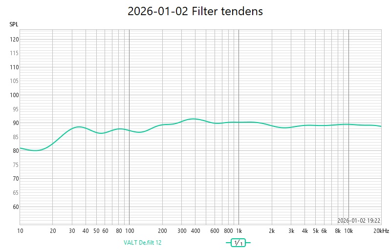 2026-01-02 Filter tendens.jpg