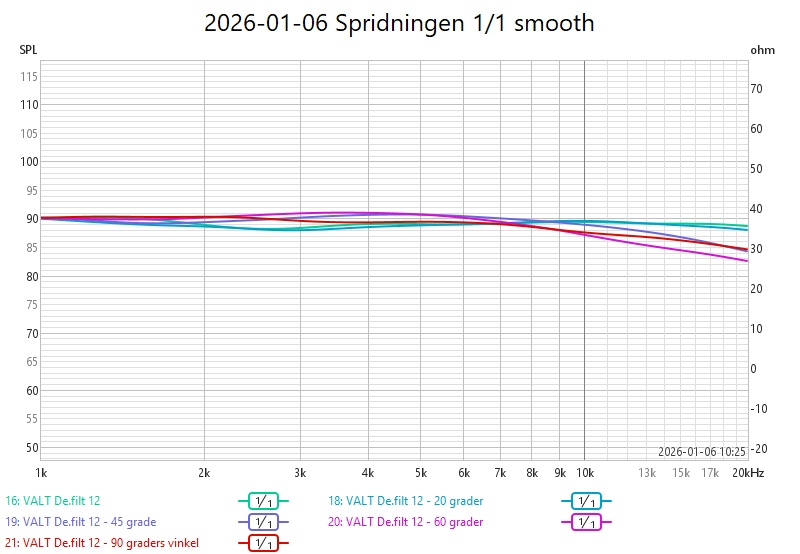 2026-01-06 Spridningen 1till1 smooth.jpg