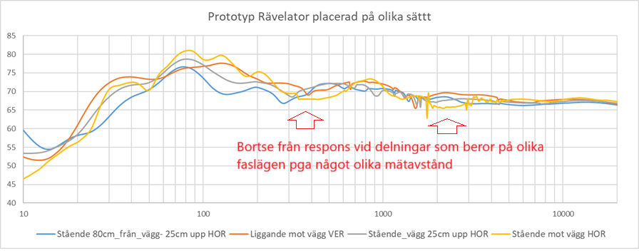 Rumspåverkan_placering_v.3.76_med_I-or_WG.png