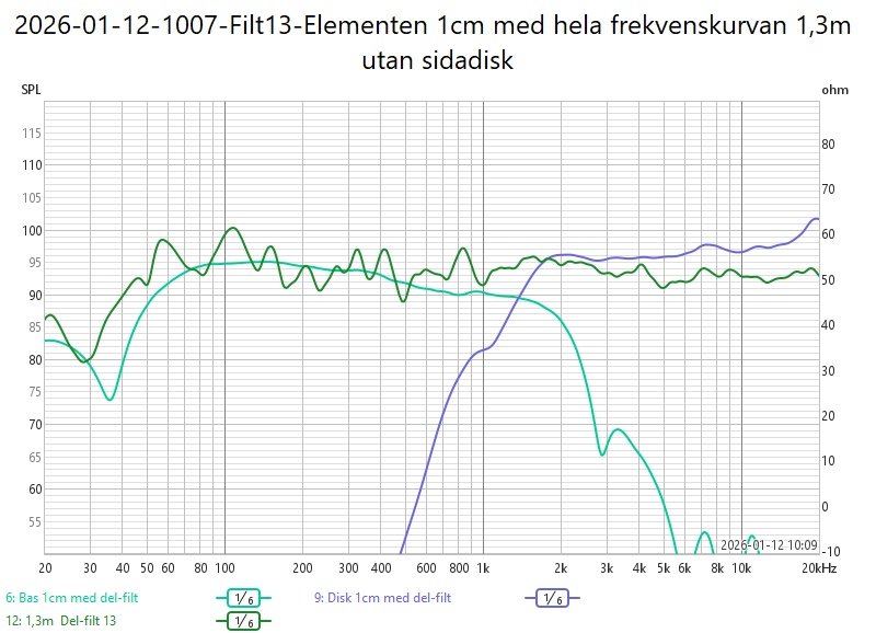 2026-01-12-1007-Filt13-Elementen 1cm med hela frekvenskurvan 1,3m utan sidadisk.jpg