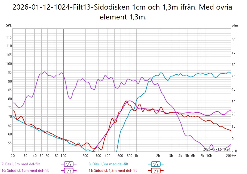 2026-01-12-1024-Filt13-Sidodisken 1cm och 1,3m ifrån. Med övria element 1,3m..jpg