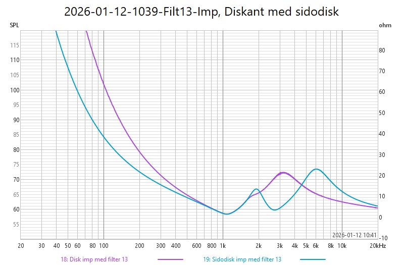 2026-01-12-1039-Filt13-Imp, Diskant med sidodisk.jpg