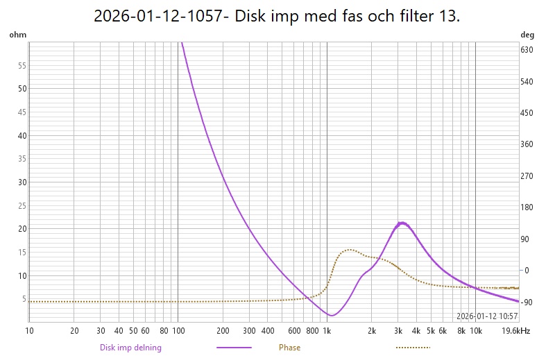 2026-01-12-1057- Disk imp med fas och  filter 13..jpg