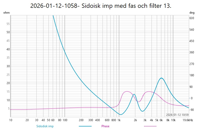 2026-01-12-1058- Sidoisk imp med fas och  filter 13.jpg