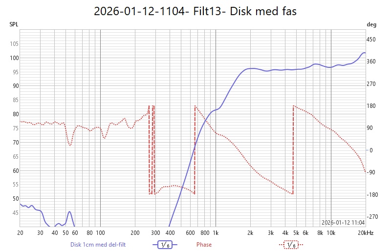 2026-01-12-1104- Filt13- Disk med fas.jpg