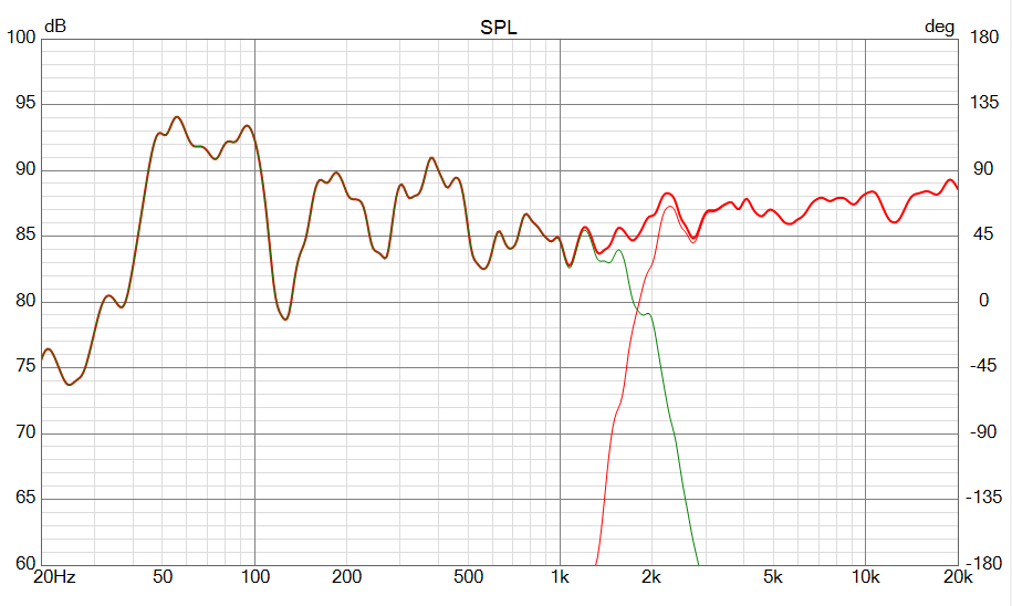 2026-01-12-1114- VCAD-Frekvenser vid delning.png