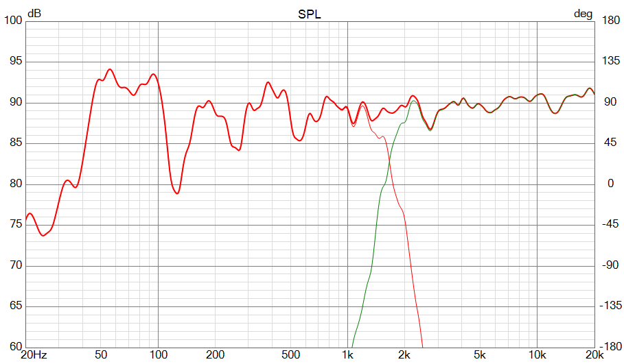 2026-01-12-1156- VCAD-Delfilt14-test-Frekvens.png