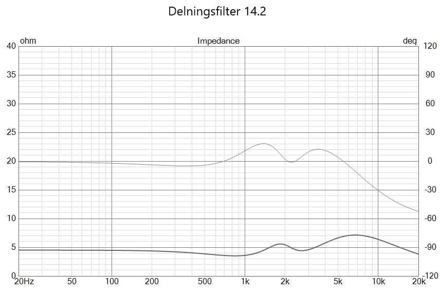 2026-01-13-1145-Delfilt-14.2-Impedansen.jpg