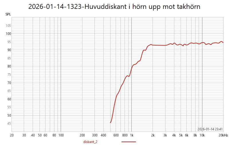 2026-01-14-1323-Huvuddiskant i hörn upp mot takhörn.jpg
