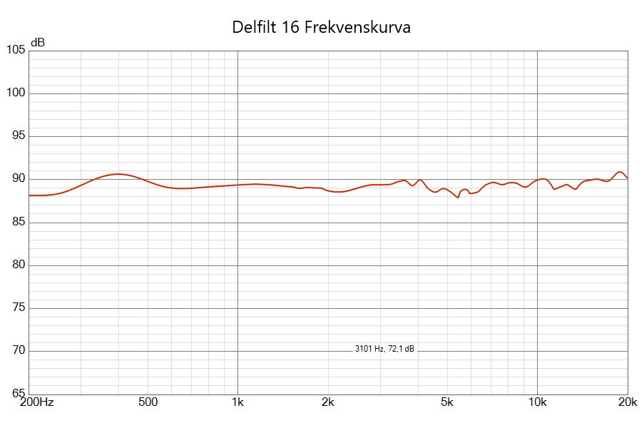 2026-01-15-0003-Delfilt 16 Frekvenskurva.jpg