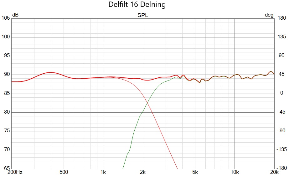 2026-01-15-0005-Delfilt 16 Delning.jpg