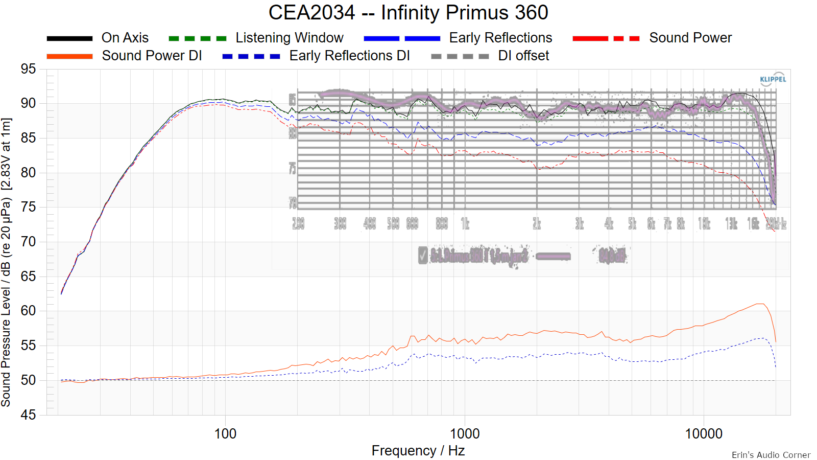 Doppler_VS_Erin - Infinity Primus 360.png