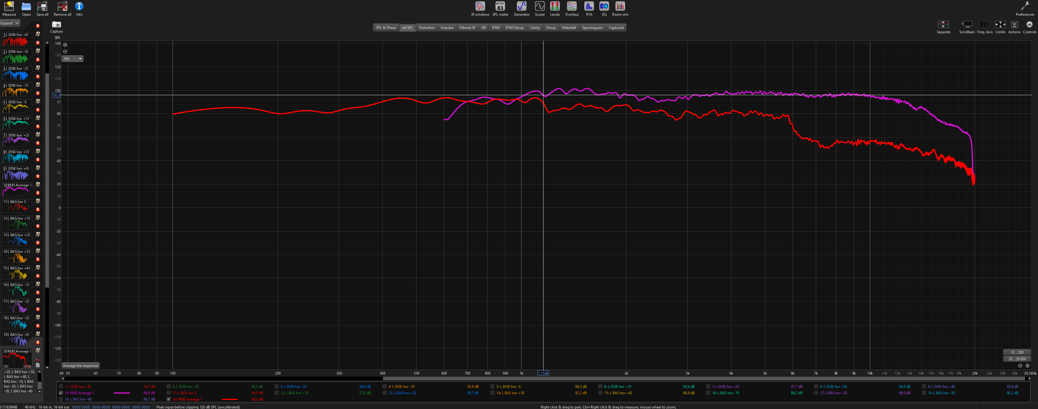 Rew average bas + diskant.png