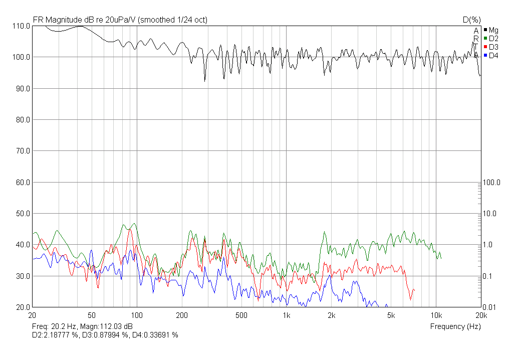 Dist  R @ 100 dB (at sweet spot).gif