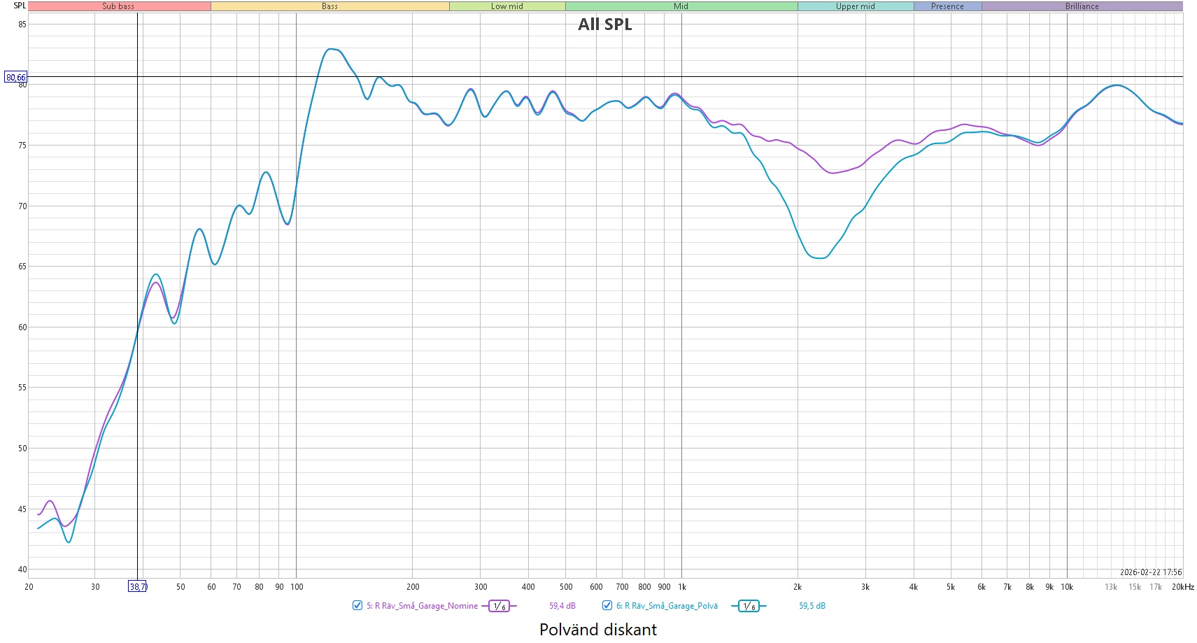Räv_Små_Garage_Polvänd diskant.jpg
