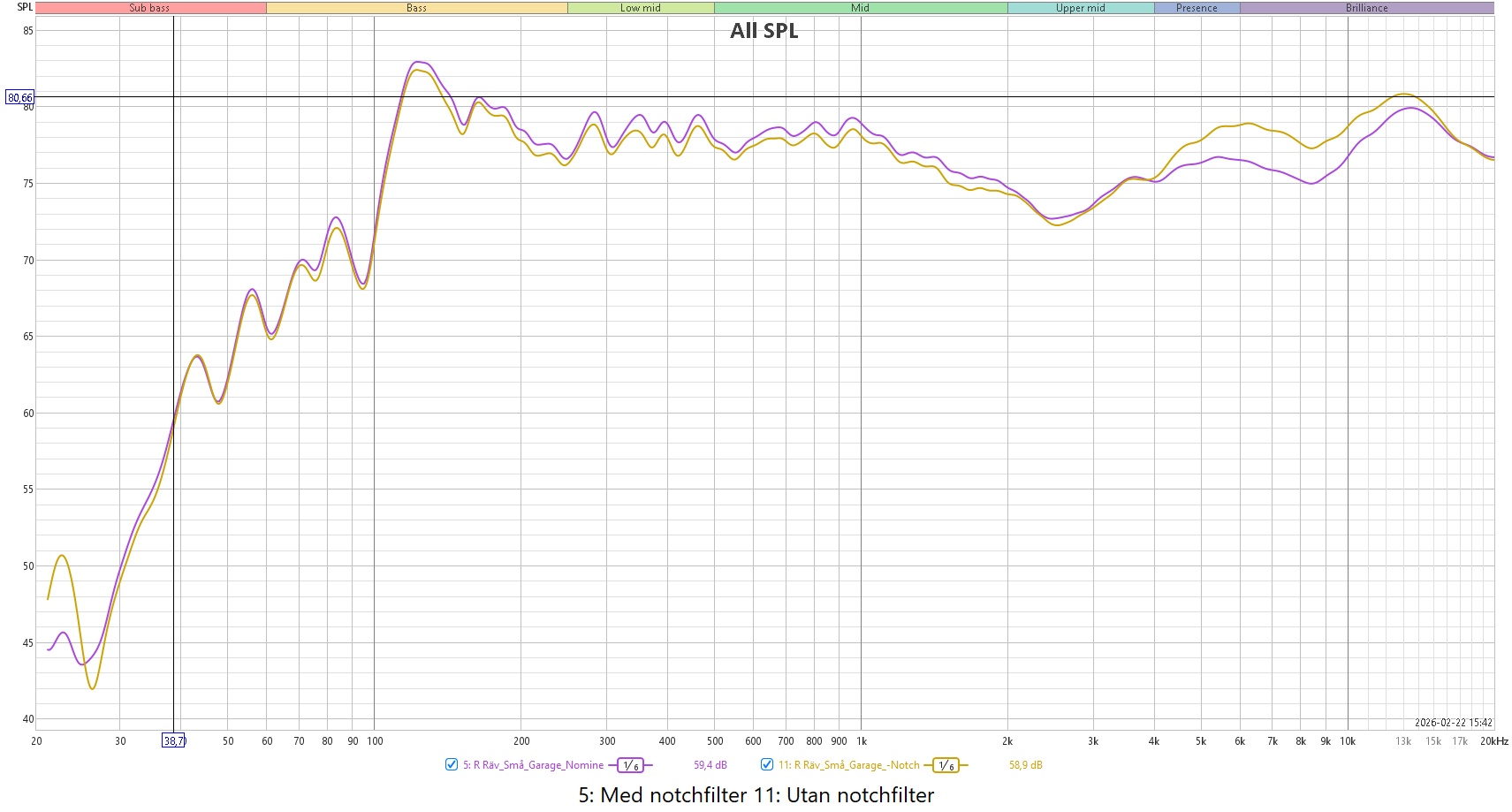 Räv_Små_Garage_Med och utan notchfilter.jpg