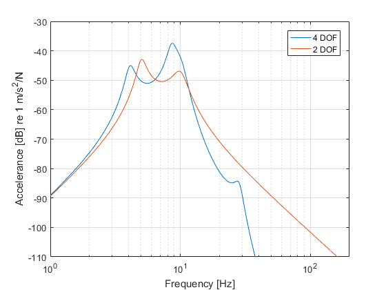 accelerance turntable setup.png