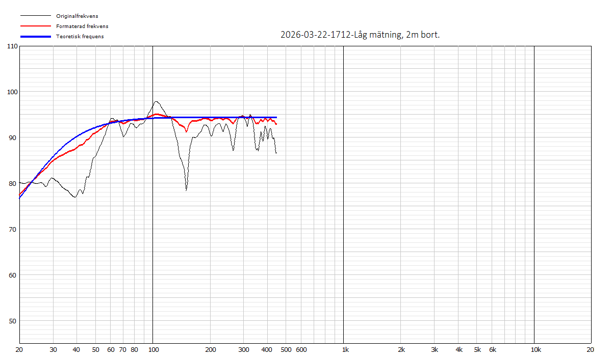 2026-03-22-1712-Låg mätning, 2m bort..png
