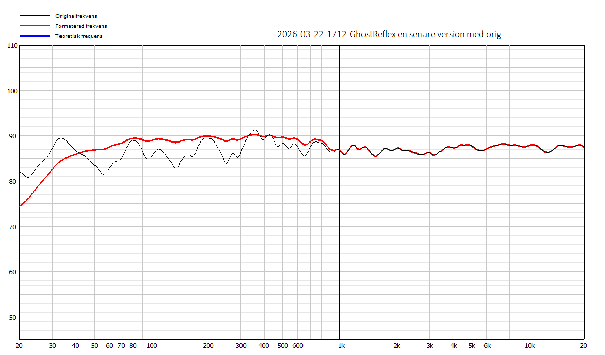 2026-03-22-1712-GhostReflex en senare version med orig.png