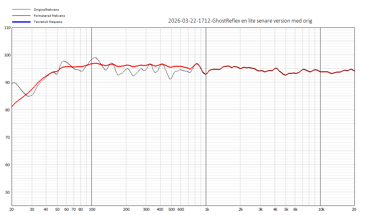2026-03-22-1712-GhostReflex en lite senare version med orig.png