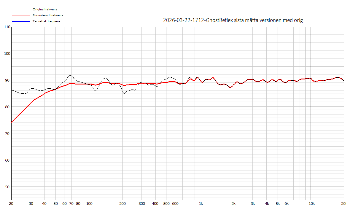 2026-03-22-1712-GhostReflex sista mätta versionen med orig.png