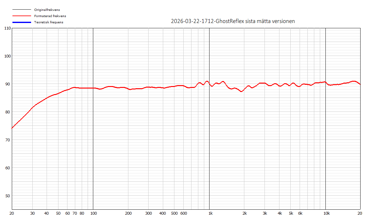 2026-03-22-1712-GhostReflex sista mätta versionen.png