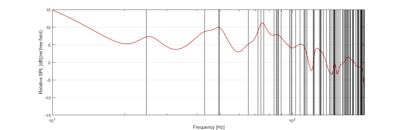 frequency response and room resonance frequencies.png