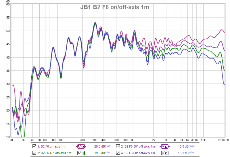 JB1 B2 F6 on-off-axis 1m.png