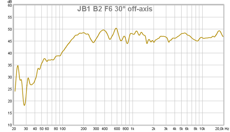 JB1 B2 F6 1m 30° off-axis.png