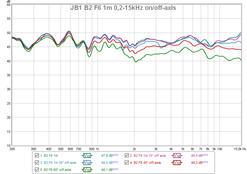 JB1 B2 F6 1m 0,2-15kHz on-off-axis.png
