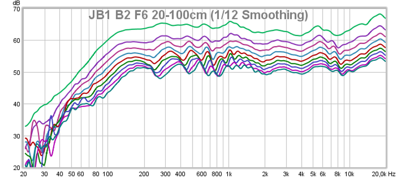 JB1 B2 F6 20-100cm (1-12 Smoothing).png