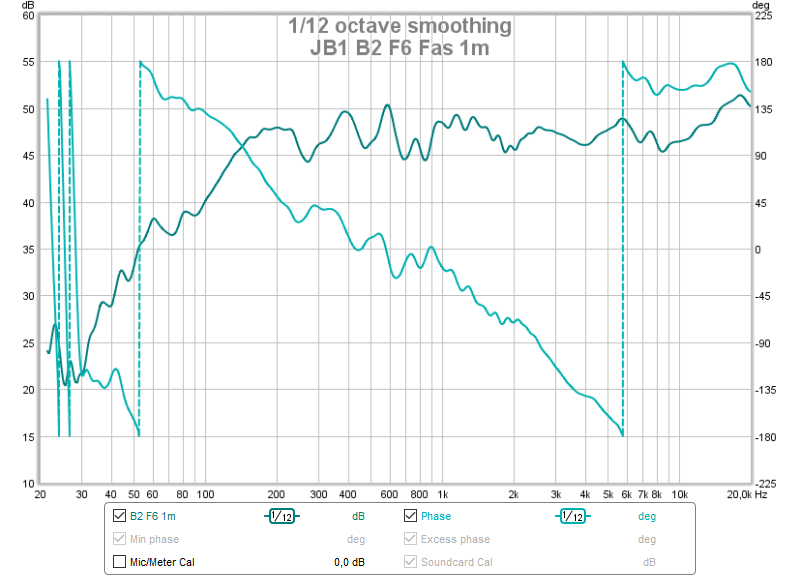 JB1 B2 F6 Fas 1m (1a mätning).png