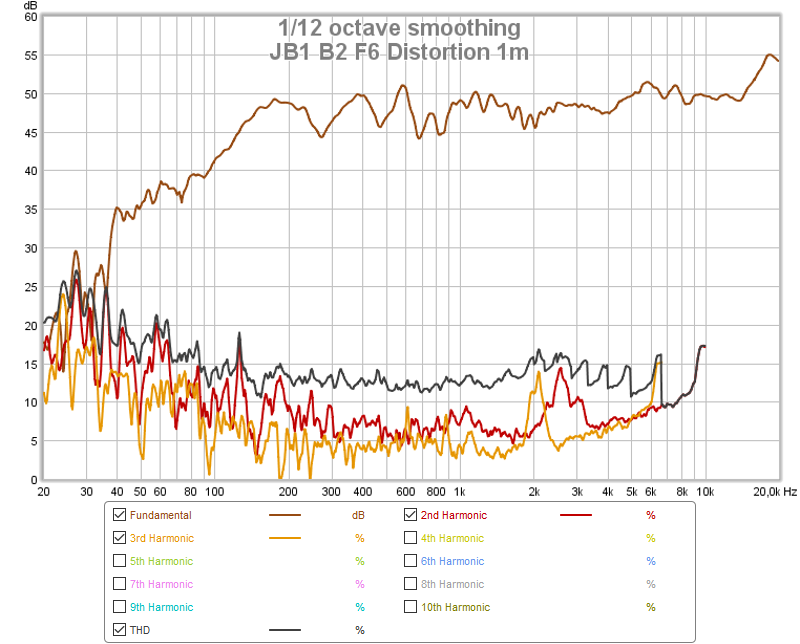 JB1 B2 F6 Distortion 1m.png