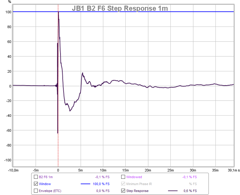 JB1 B2 F6 Stegsvar 1m.png