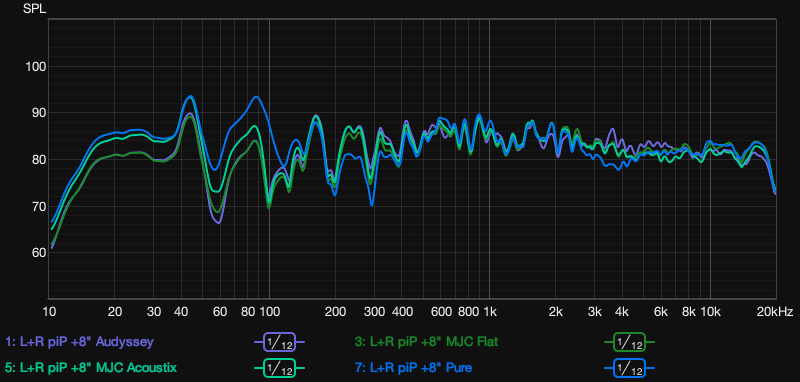 piP 8in MJC audyssey comparision.png