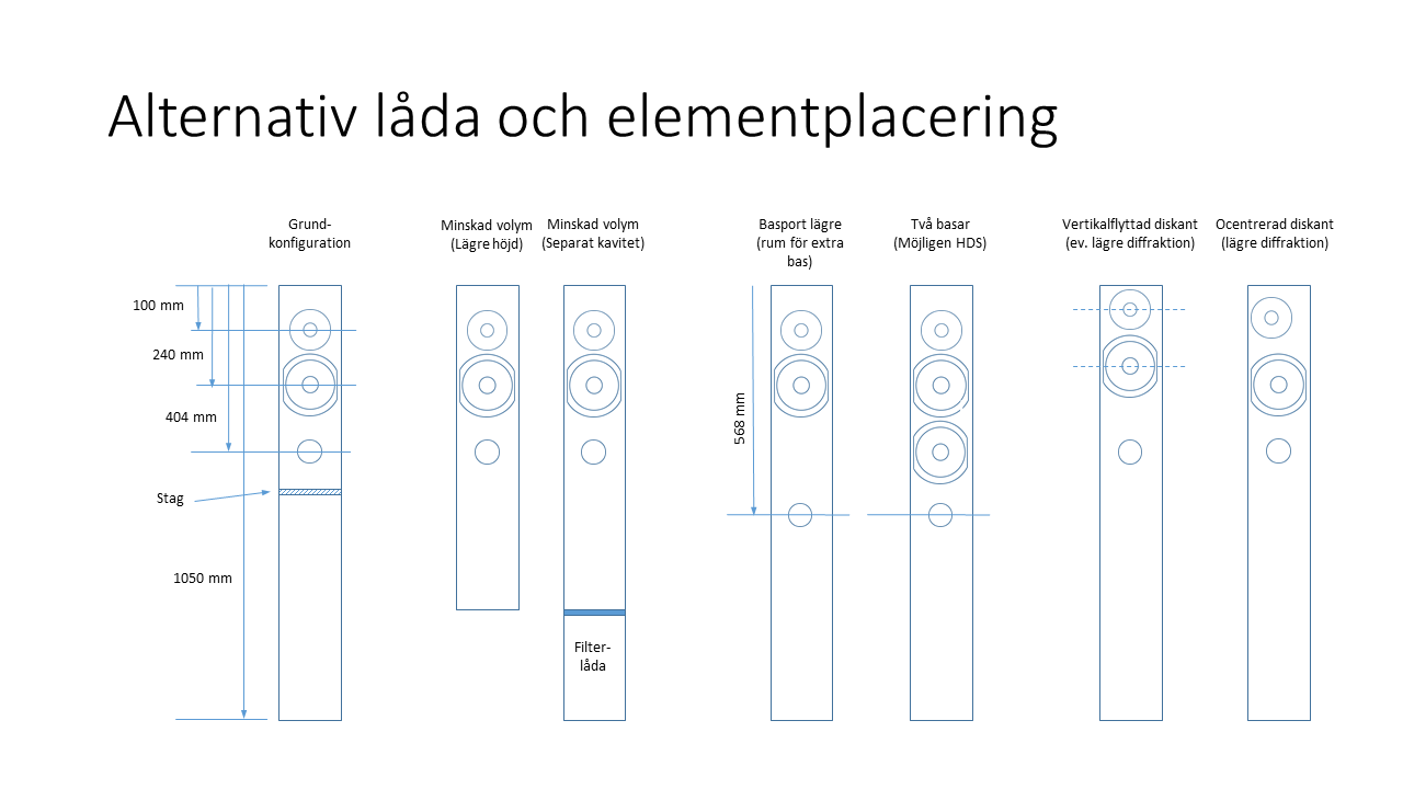 JB4 Alternativ låda och elementplacering.png