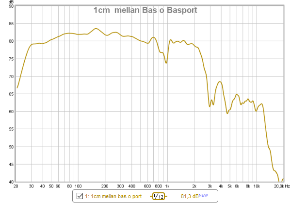 1cm  mellan Bas o Basport  (FU).png