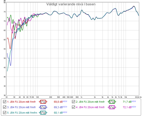 Väldigt varierande nivå i basen.png
