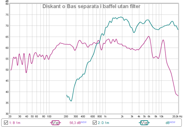 Diskant o Bas separata i baffel utan filter.png